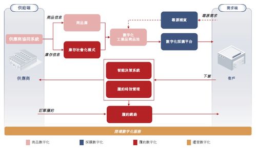 京东系再添一员 第五家上市公司年收入141亿，净盈利7.1亿，深耕企业技术服务